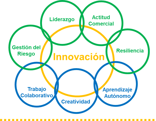 Emprendimiento - Universidad Católica De Colombia