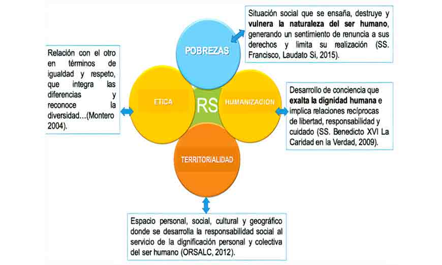 Núcleos conceptuales