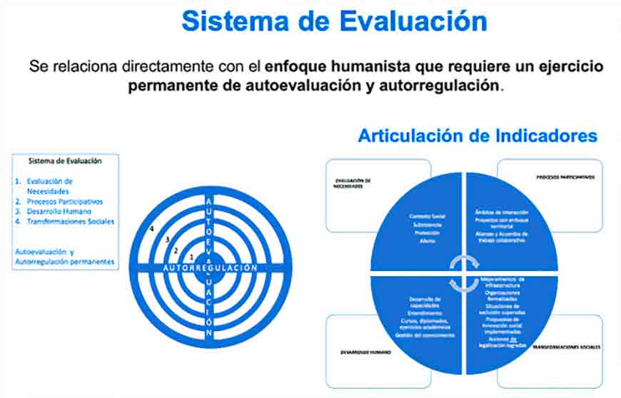 Sistema de evaluación