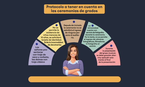 Información Protocolo para Grados 2025