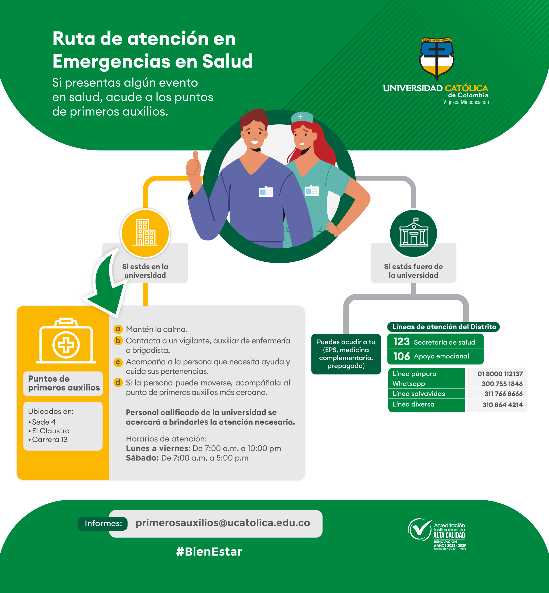 Infografia Bienestar 2025