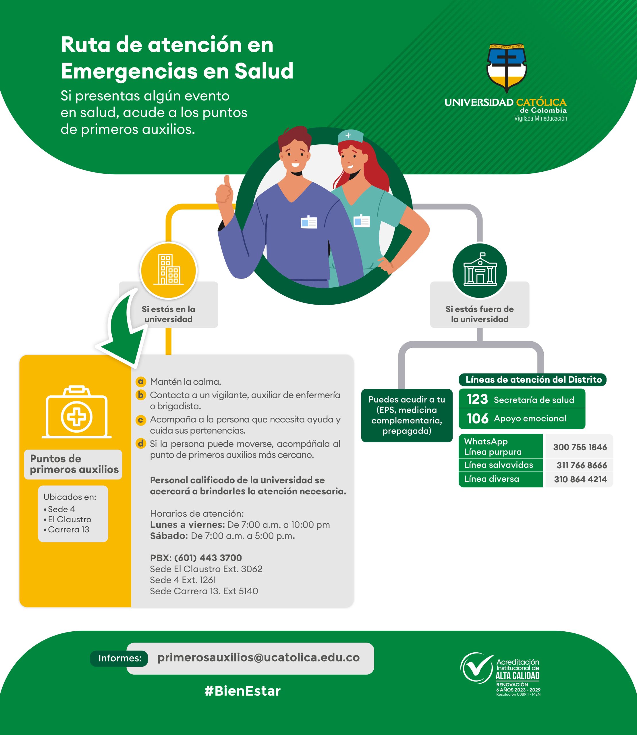 Infografia Bienestar 2025
